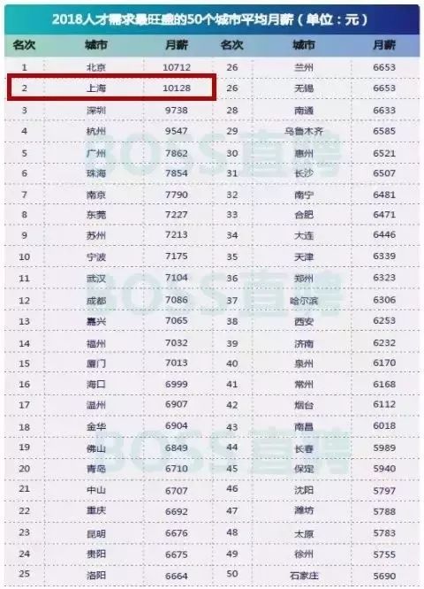 为什么来到上海后，你不再愿意回老家？