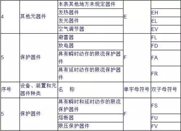 电气图形符号和项目代号,电气工程中的符号及图解