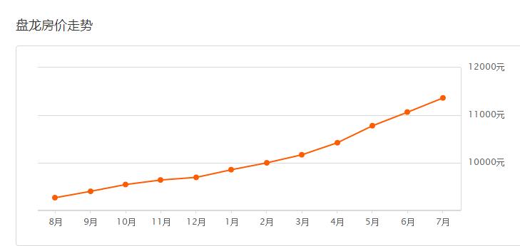 昆明楼市最新降价楼盘,昆明楼市降价楼盘一览表