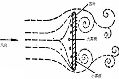 十招把喷雾质量提升到极限