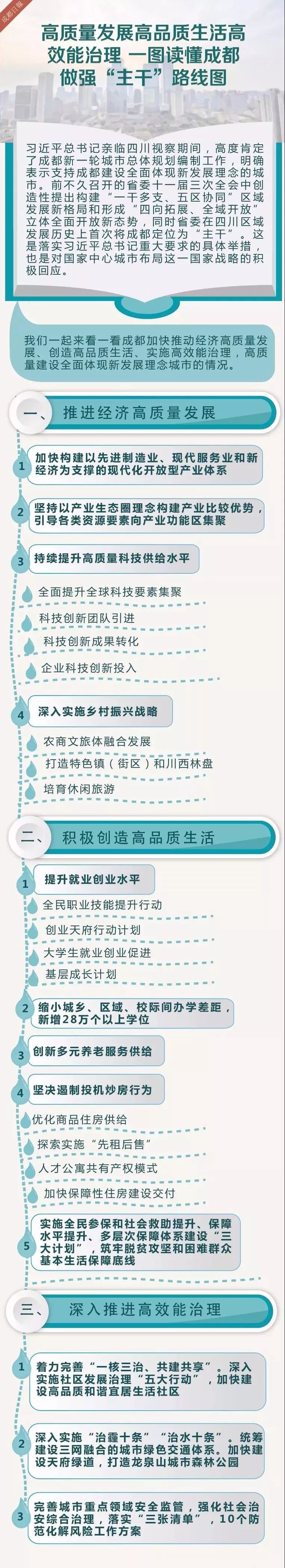 成都跃居中国汽车第一城,成都崛起带动四川