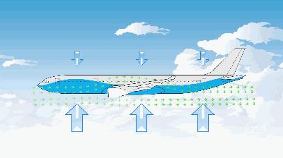 飞机是怎么飞上天的讲解一下,飞机是如何飞行的教案