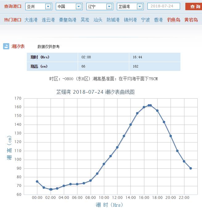 让你满载而归的赶海技巧,赶海攻略100条
