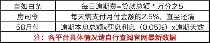 按月缴纳租金违约么,按月付租房子靠谱吗
