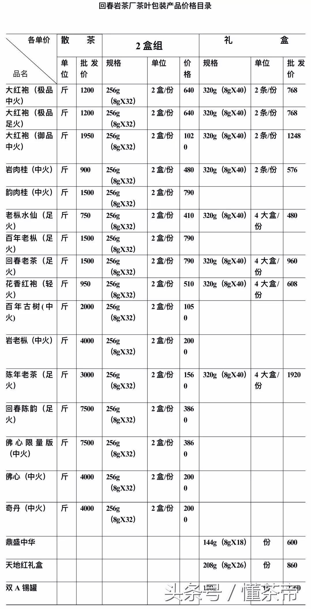 武夷山岩茶品牌价格表,武夷山茶企茶叶价格