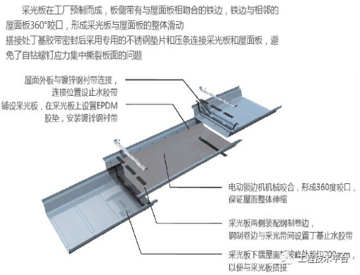 钢结构屋面和顶面施工办法,钢结构屋面安装质量控制要点