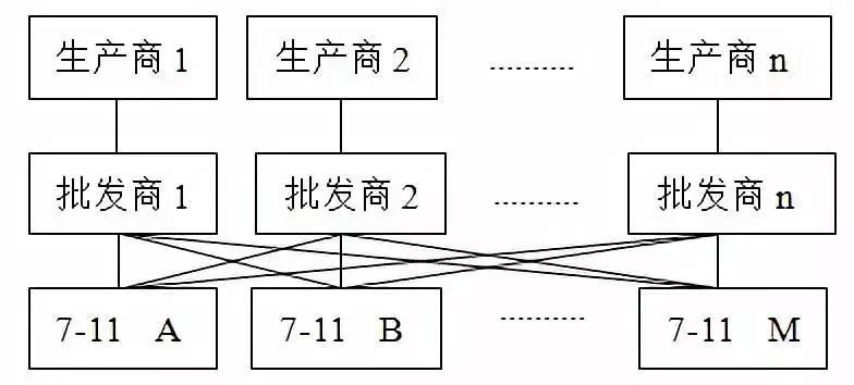 一杯关东煮,给便利店带来的亿万经济账