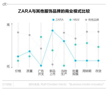优衣库和zara哪个高档 (优衣库与zara哪家好)