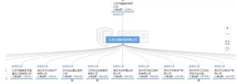 扬州邗江区施桥镇房价,扬州二手房价邗江区振兴花园