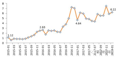 口红的消费人群分析,口红消费陷阱
