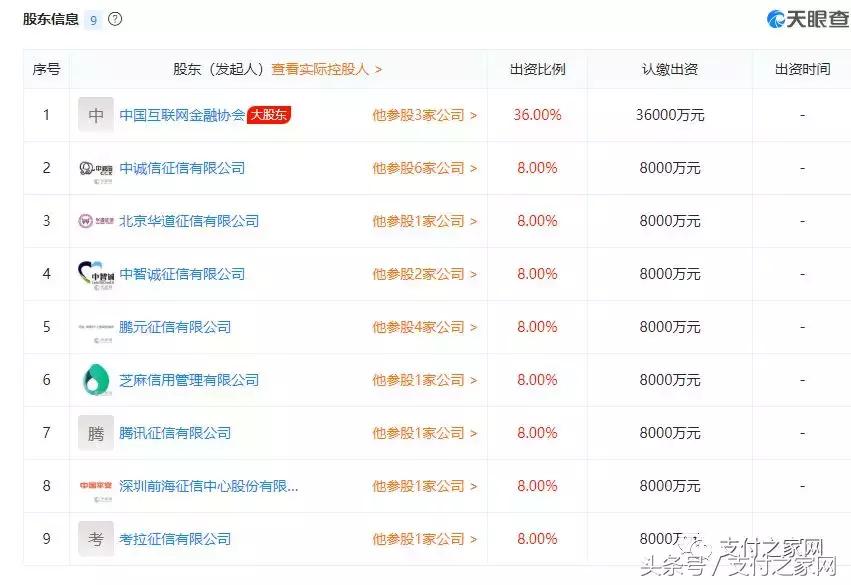 百行征信官网app,百行征信官网正式上线