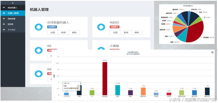 智能客服行业发展的典型案例分析,智能语音客服企业