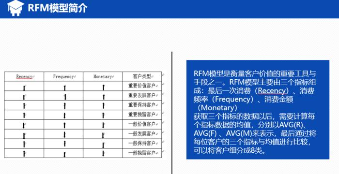 零售数据分析工具有哪些,数据分析在零售中的作用