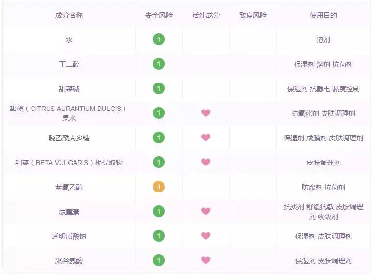 深扒假大牌护肤品,深扒明星同款护肤产品推荐