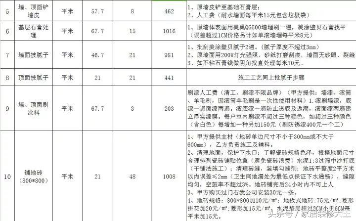 全网最全的装修预算连水电明细,家里装修水电安装预算表
