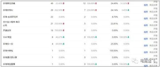 淘宝运营如何提高免费流量,淘宝运营定向流量是什么