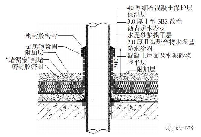 屋顶渗漏修补方法,住宅外墙渗漏维修照片