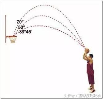 投篮掌握不好力量怎么办,投篮怎样才能更有弹性