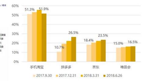拼多多的获客模式有哪些 (拼多多的获客途径有哪些)