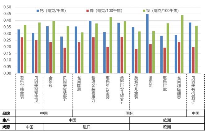 a2奶粉和德国爱他美白金版哪个好,德国喜宝配方奶粉符合中国标准吗