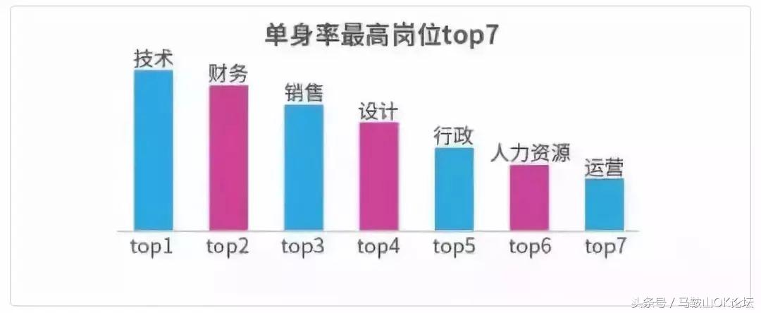 马鞍山10大没有X生活且苦逼的职业！一大半人都上榜了……