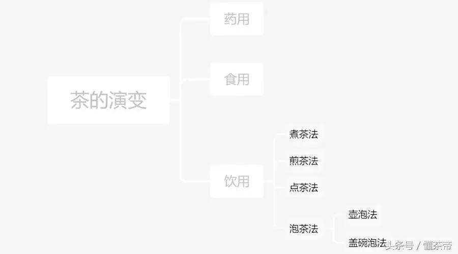 饮茶经典姿势,一张图看懂喝茶的好处
