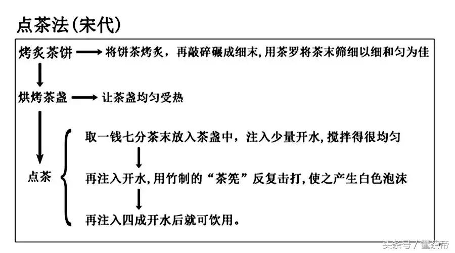一张图让你明白一切,一张图看懂喝茶的好处