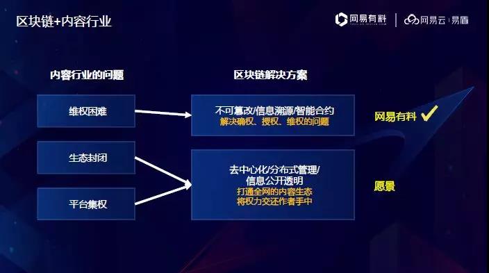 如何做产品增长,产品运营全流程增长能力