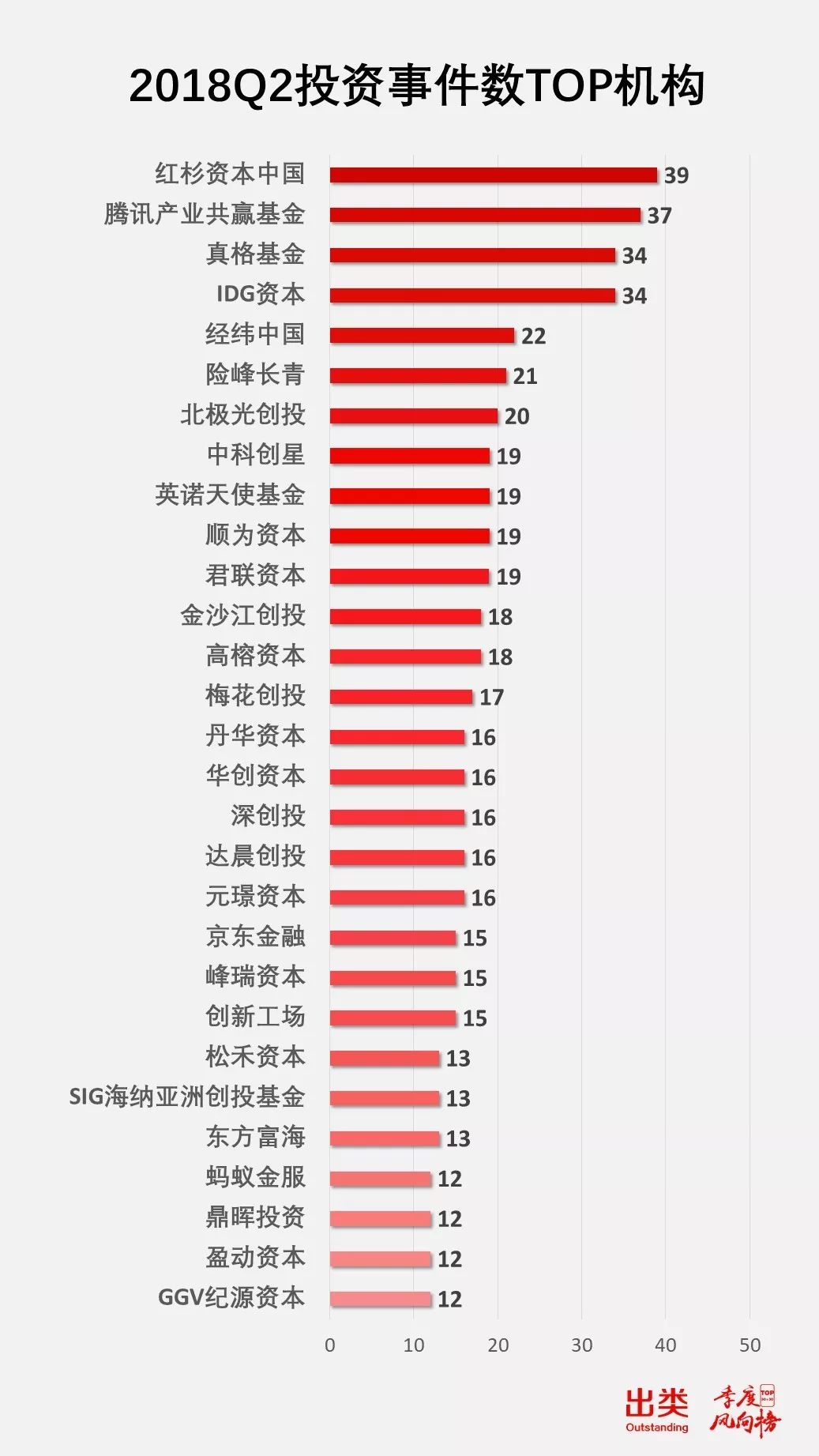 机构投资者排行榜,2023年股权投资机构排行榜