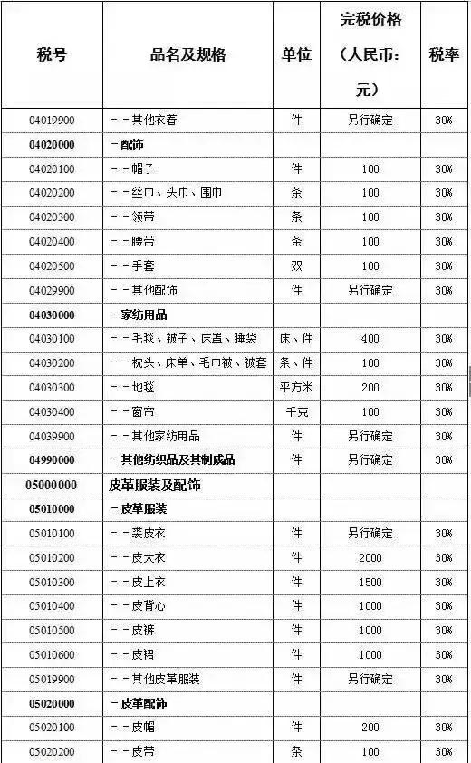 去香港怎么防止被罚款,去香港超过7天了有什么处罚