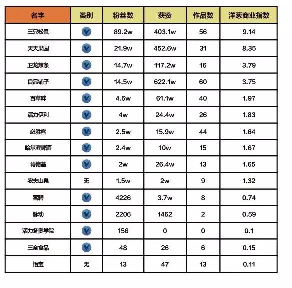 鎶栭煶鍟嗕笟钀ラ攢鍒嗘瀽,鎶栭煶浼佷笟鍝佺墝钀ラ攢鍒嗘瀽