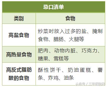 发物忌口食物一览表鸡蛋,常见发物一览表