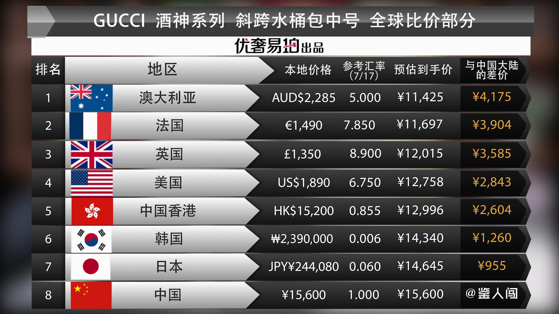 gucci竹节酒神包来自细节处的奢华,酒神包gucci设计元素