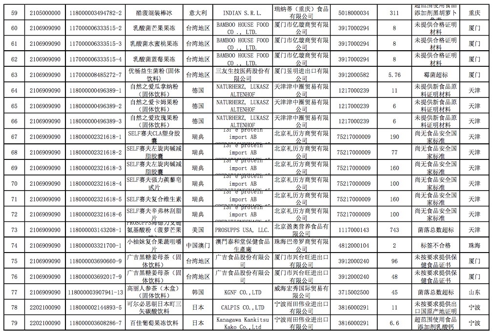 理性购买网红食品,网上爆火的各种网红食品