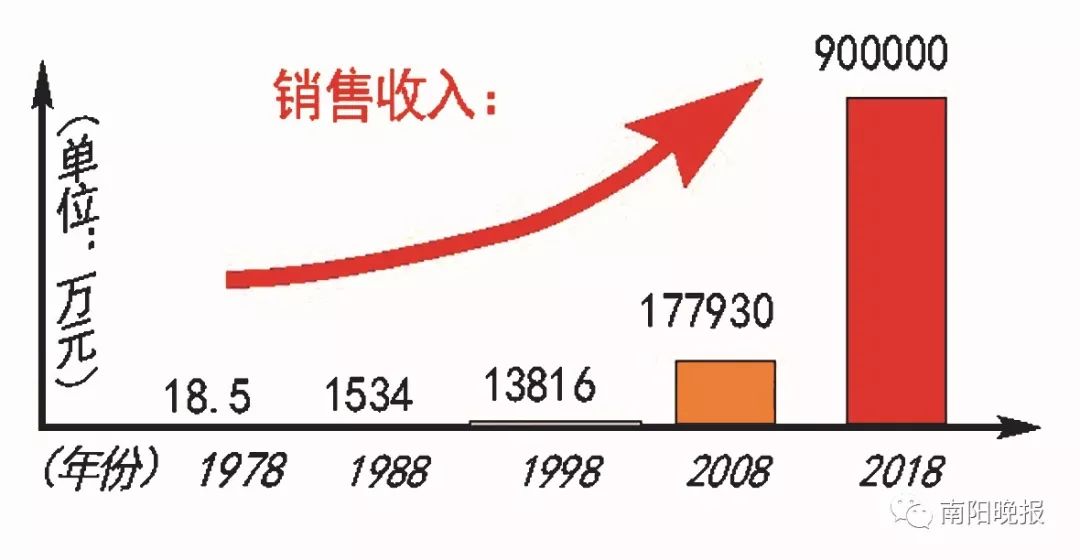 点赞！初心不改，未来可期，记在改革开放中诞生成长的仲景宛西制药