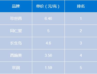 教你如何挑选纯珍珠粉,推荐几款好用的珍珠粉