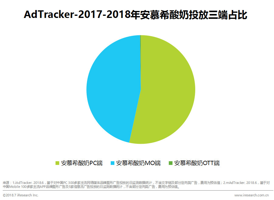 安慕希和纯甄酸奶谁的销量更高,陈甄经典原味和安慕希酸奶哪个好