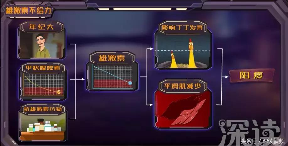 谁让你“兄弟”不给力,谁让你“痿”靡不振?阳痿诱发因素知多少