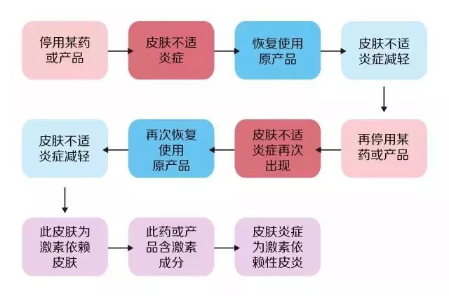 十大最坑爹护肤谣言视频,别再让这些谣言满天飞了