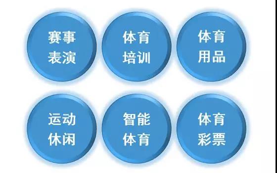 体育行业5万亿,5万亿的体育产业