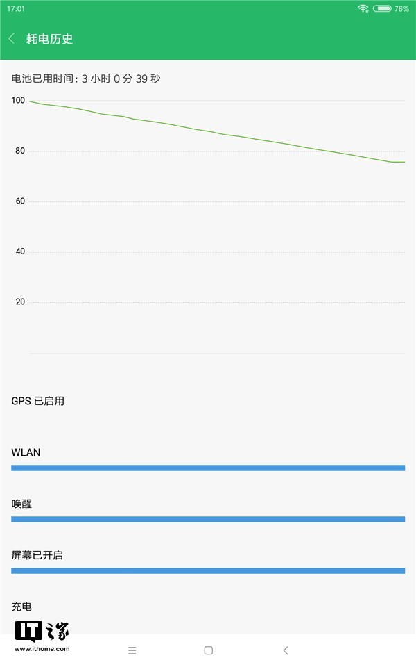 小米平板4现在还值得入手吗,小米平板4值得入手么