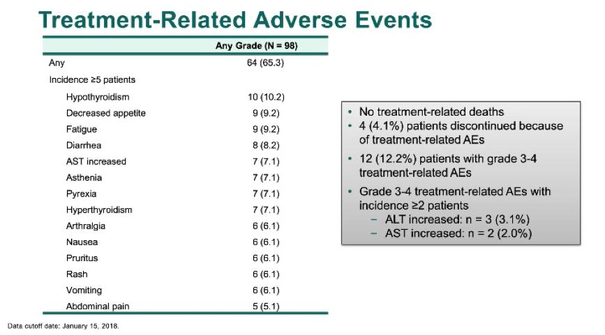 pd-l1对小细胞肺癌疗效,pdl1阳性肺癌治疗