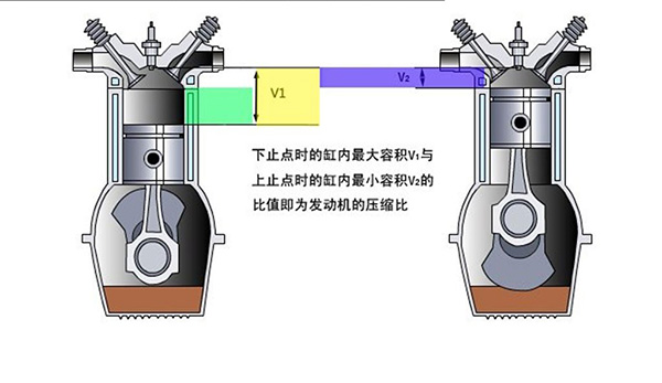 创驰蓝天发动机噪音大的原因,马自达创驰蓝天2.0噪音大