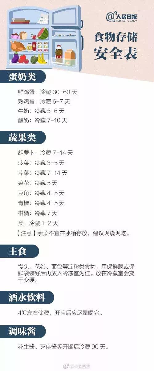 宝宝吃完小龙虾发烧呕吐,吃了顿小龙虾孕妈差点送命