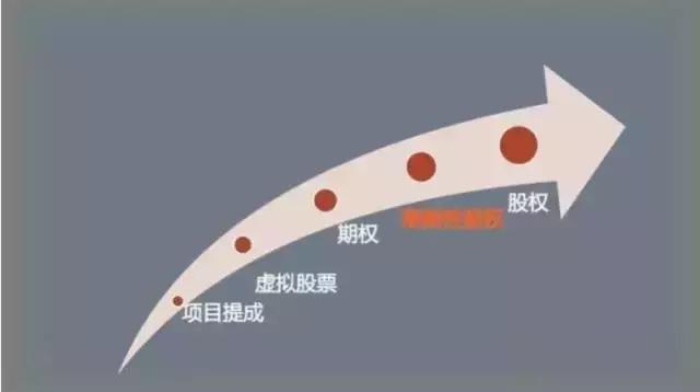 股权合理分配教学,创业团队股权分配依据及分配方法