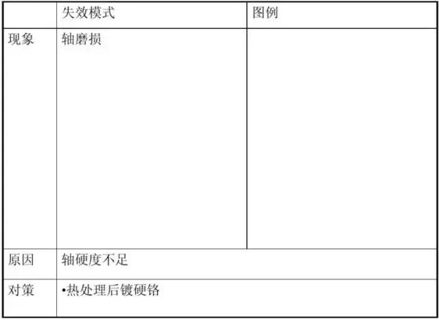 水泵油封漏水怎么处理,离心式水泵油封漏油怎么办