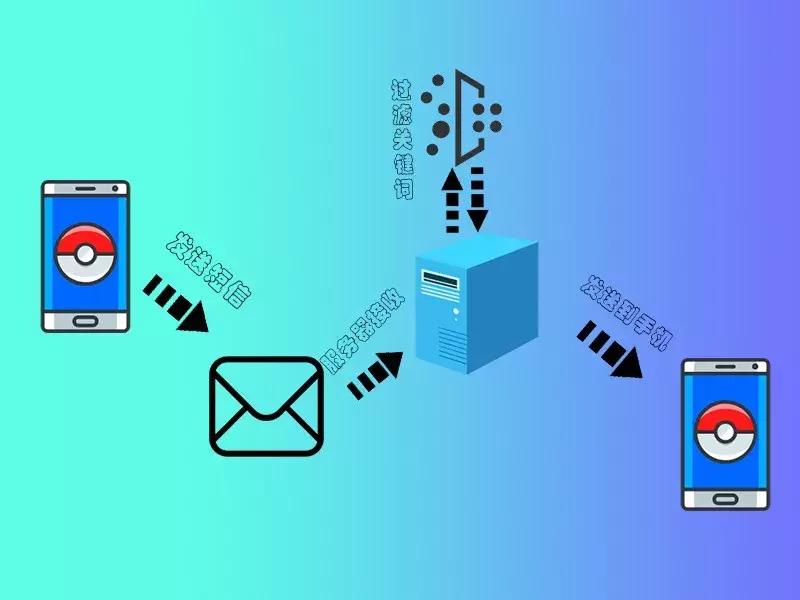 苹果怎么屏蔽赌博垃圾短信,苹果手机频繁收到垃圾短信怎么办