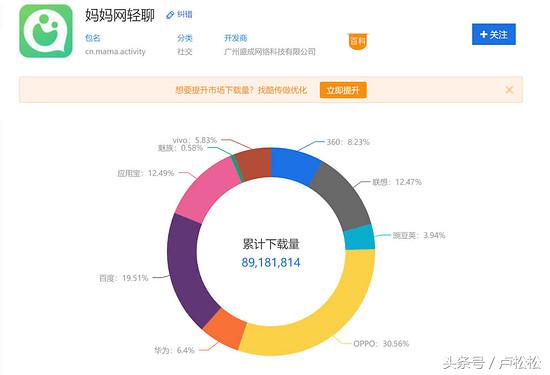 大学生做淘客怎么做到月入上万,月入十万的淘客实操