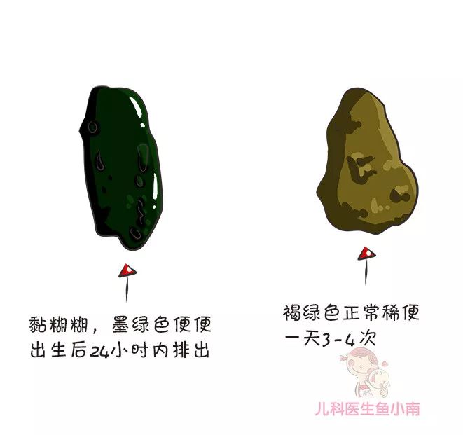 宝宝便便看出健康大问题,宝宝便便形状代表各种情况