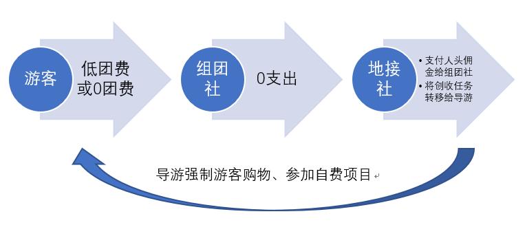 你走过最长的路都是套路,你走过最长的路是别人给你的套路